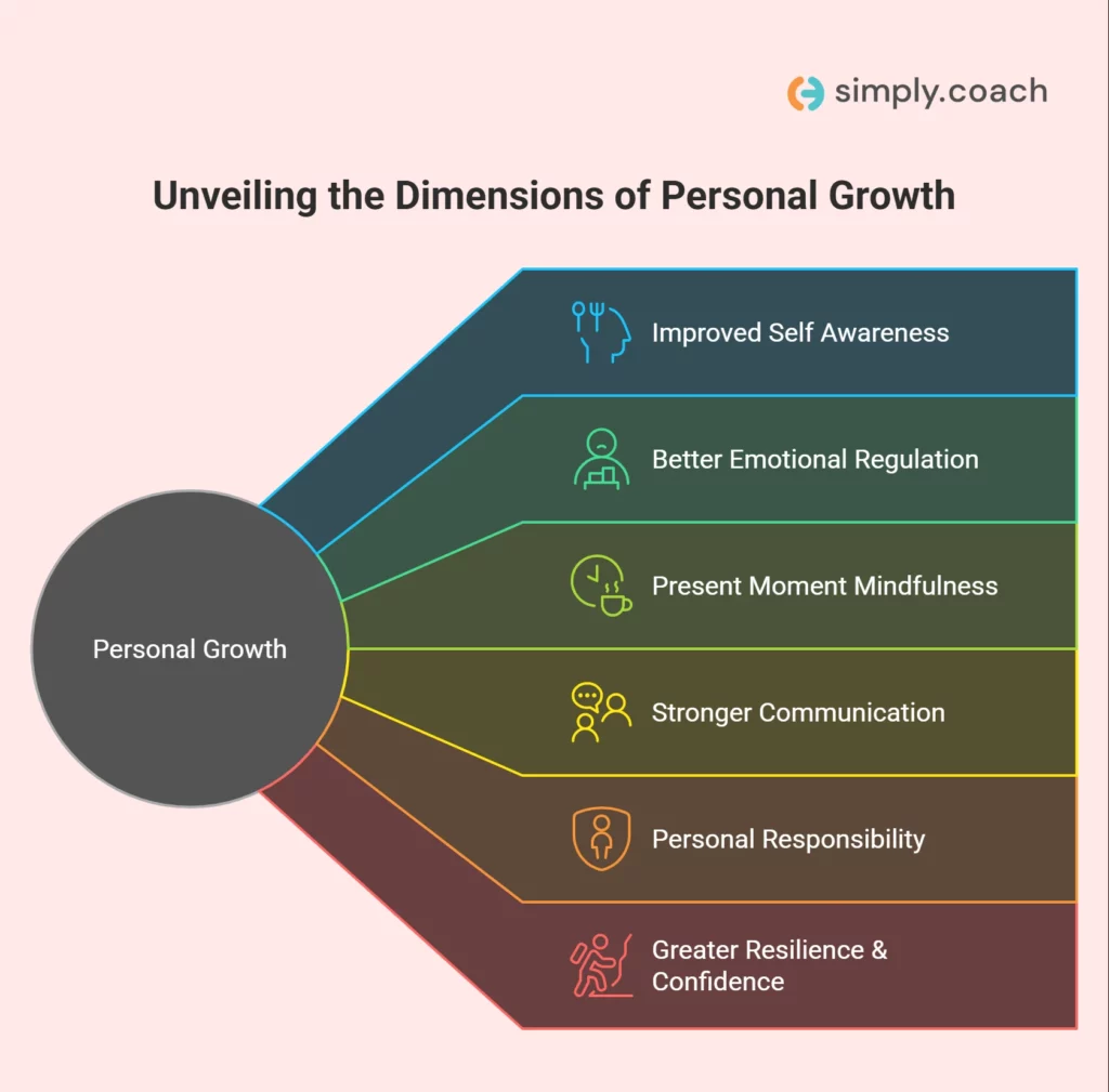 What is Gestalt therapy used for?