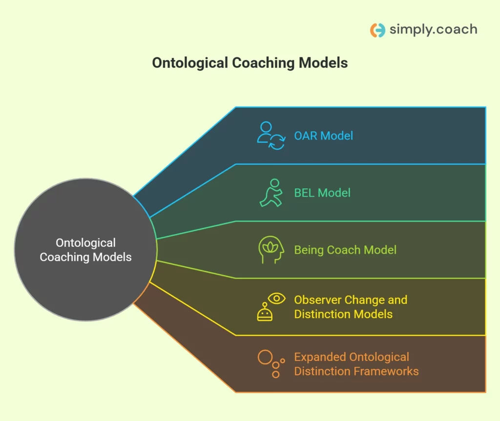 Ontological Coaching Models
