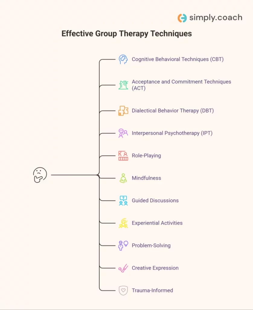 Core Techniques for Effective Group Therapy 