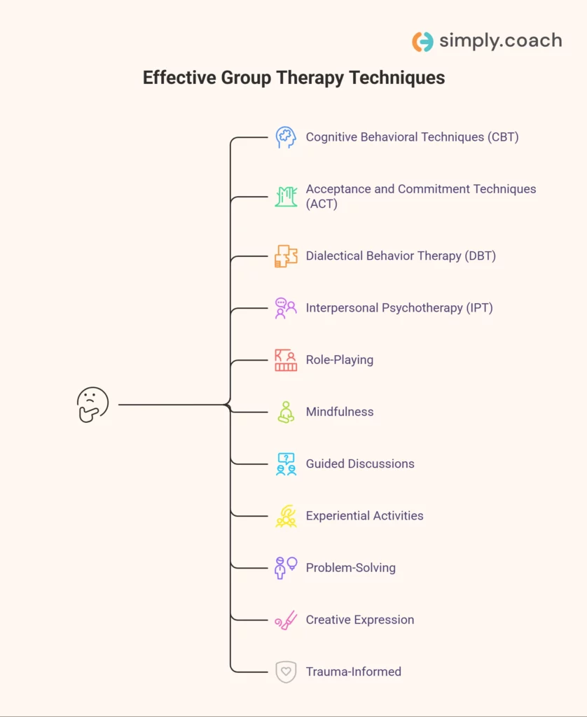 Top Group Therapy Techniques 