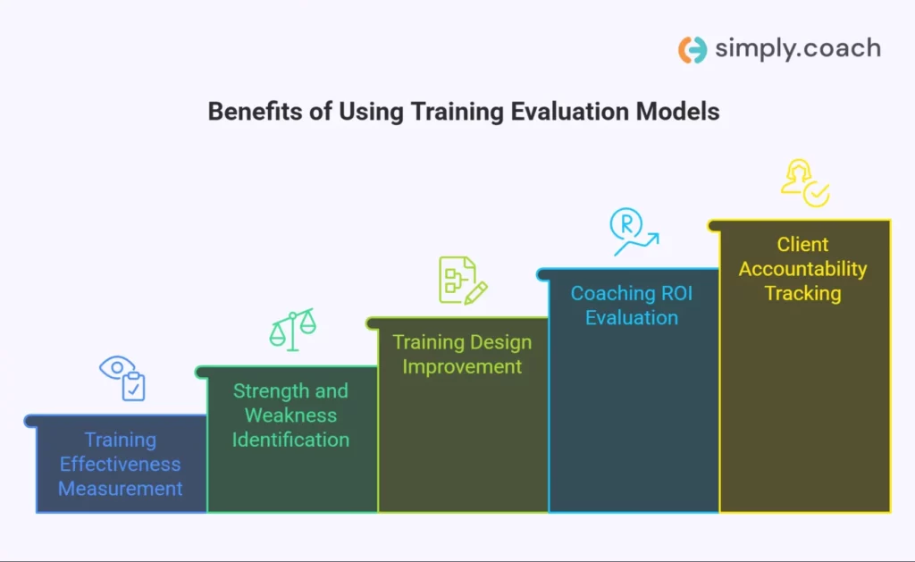 5 Benefits of Using Training Evaluation Models