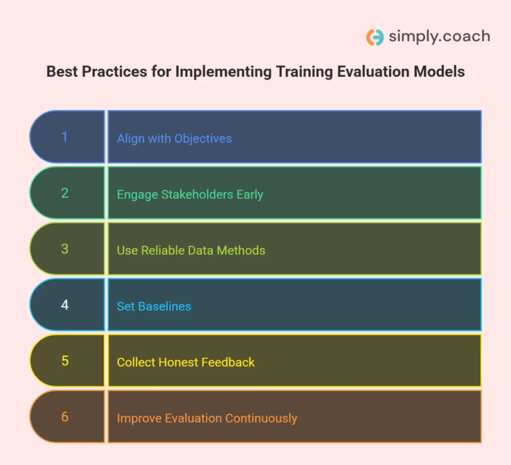 Mastering Training Evaluation Models - 6 Best Practices