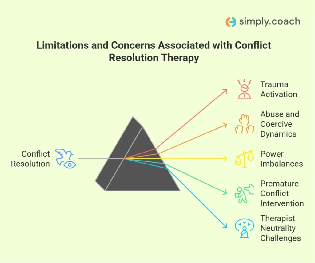 5 Constraints and Risks of Conflict Resolution Therapy