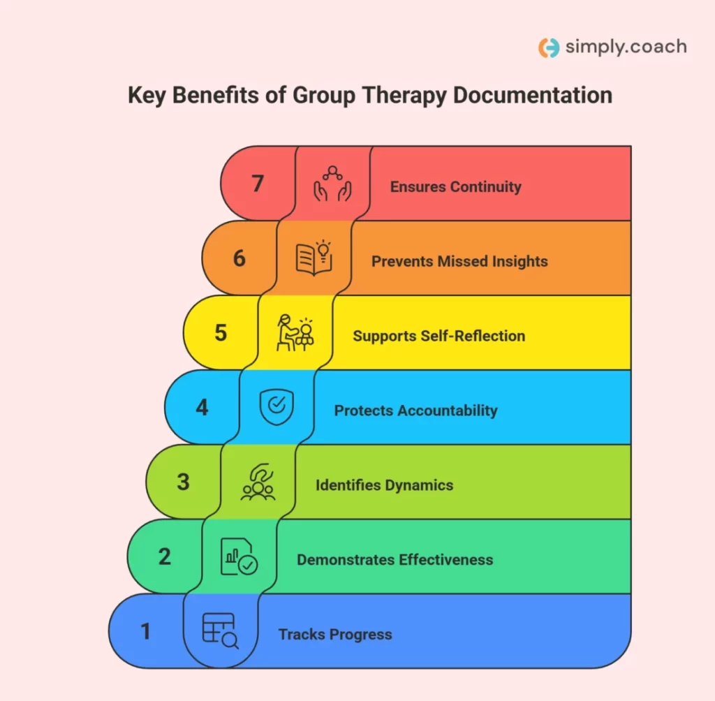 Why Group Therapy Documentation Matters