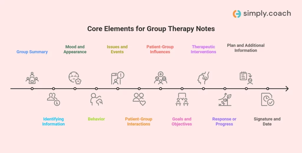 Key Components of Effective Group Therapy Notes