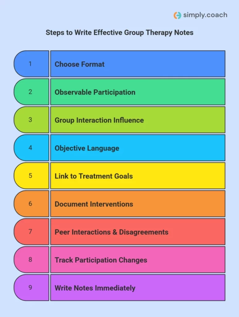 How to Write Effective Group Therapy Notes