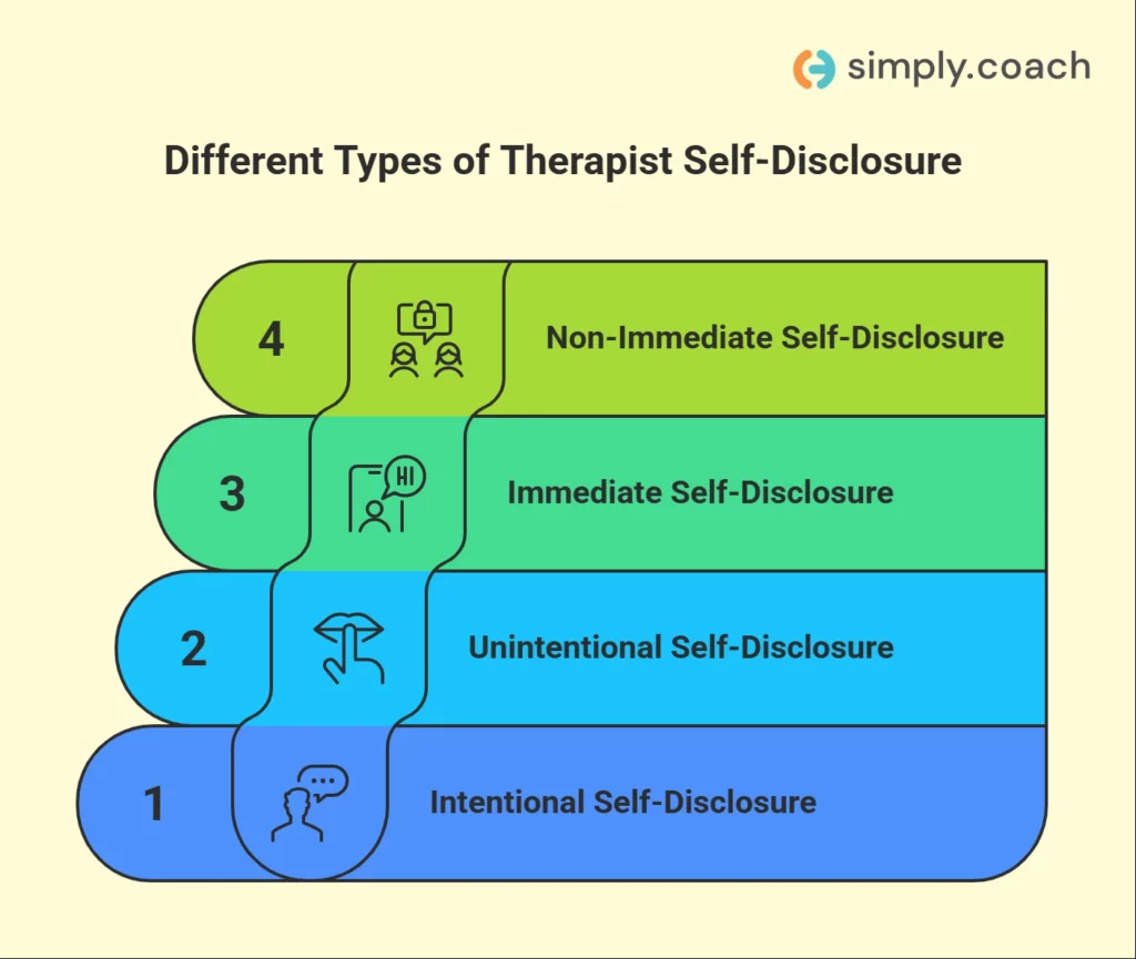 Types of Therapist Self-Disclosure