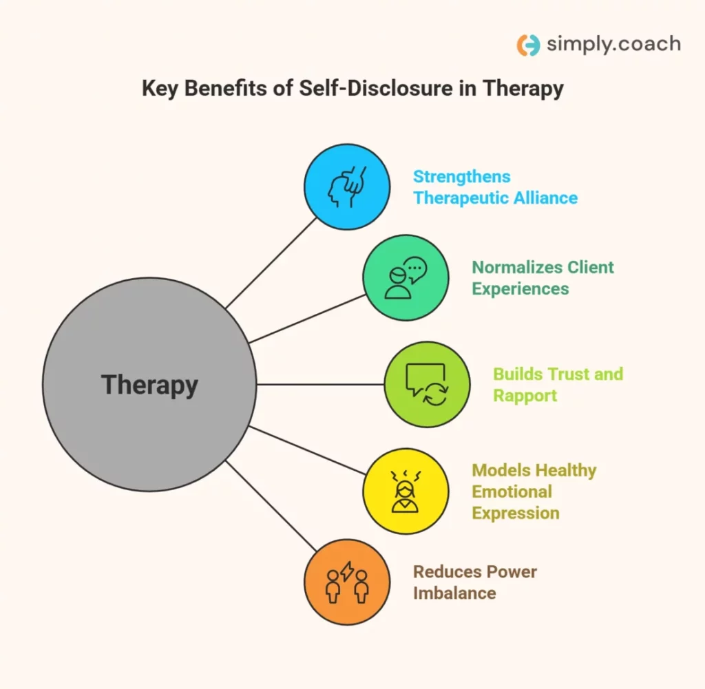 Core Advantages of Self-Disclosure in Therapy