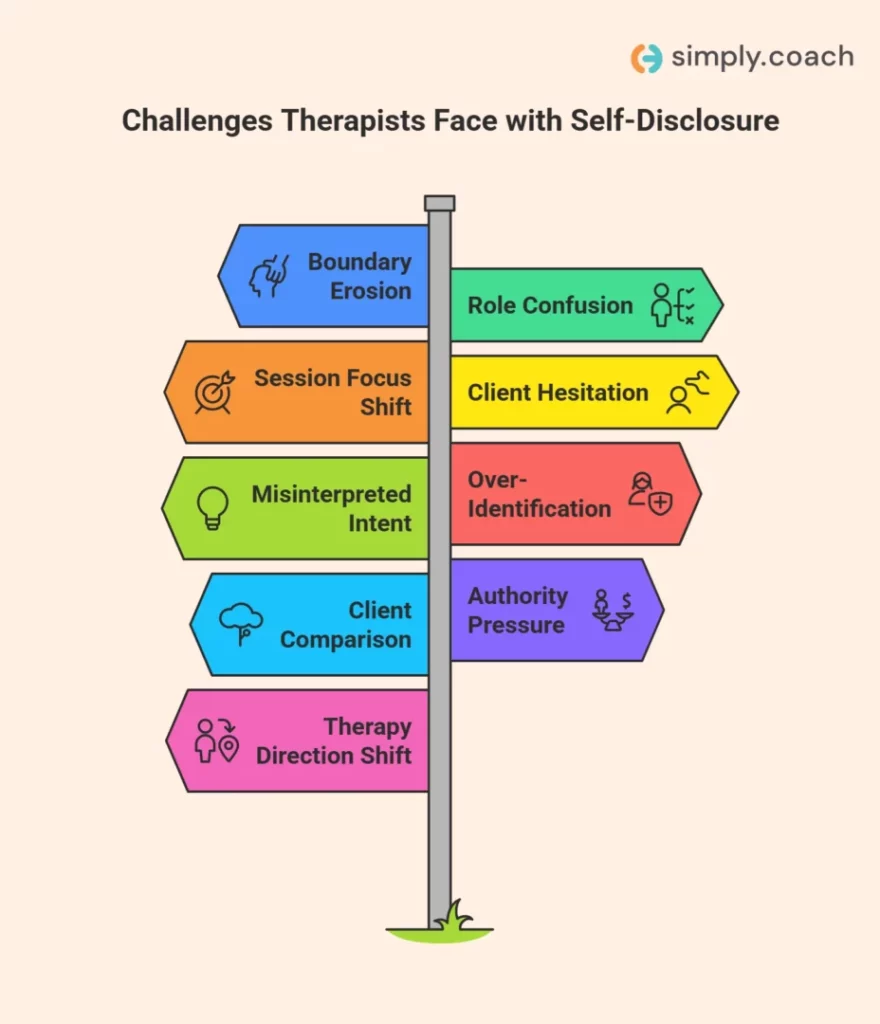 Risks and Challenges of Therapist Self-Disclosure