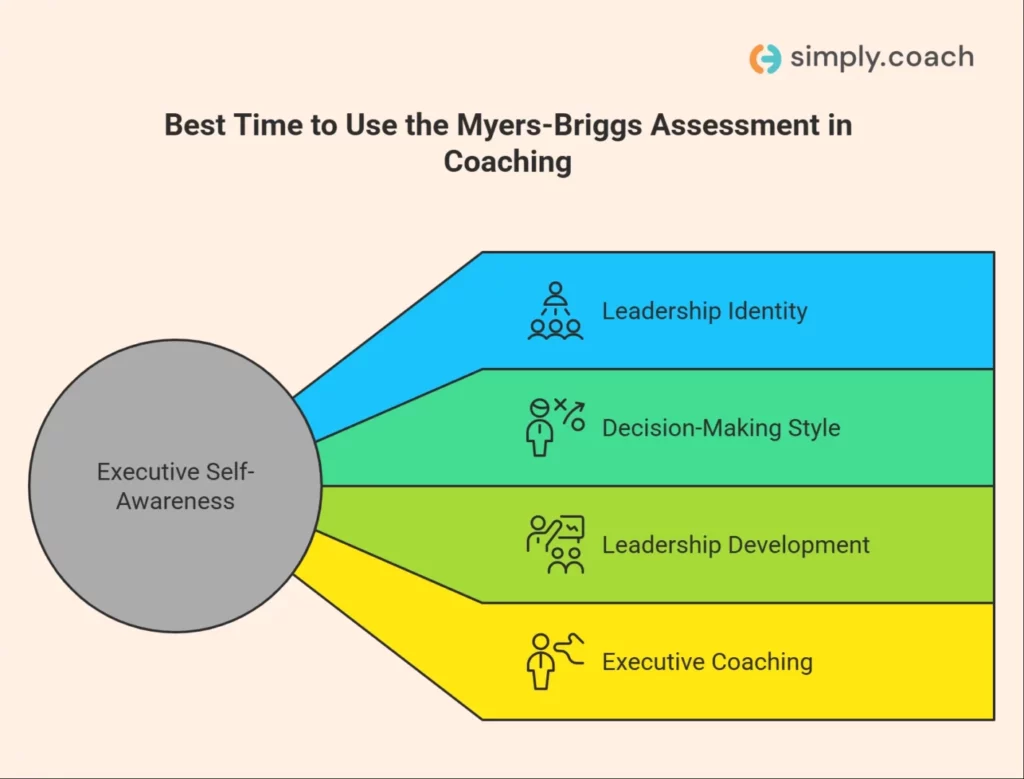When should you use the Myers-Briggs personality assessment?
