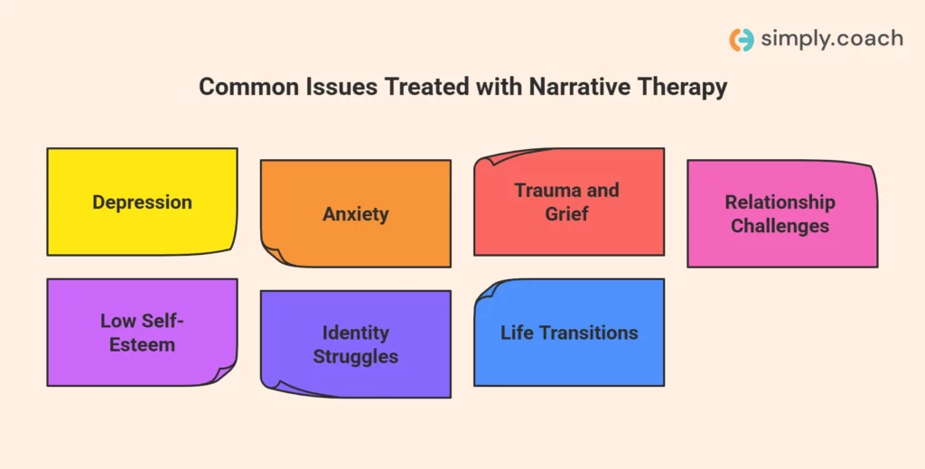 What Issues can Narrative Therapy Help With?