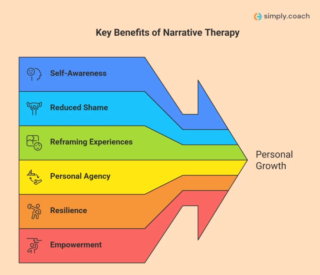 Core Advantages of Narrative Therapy