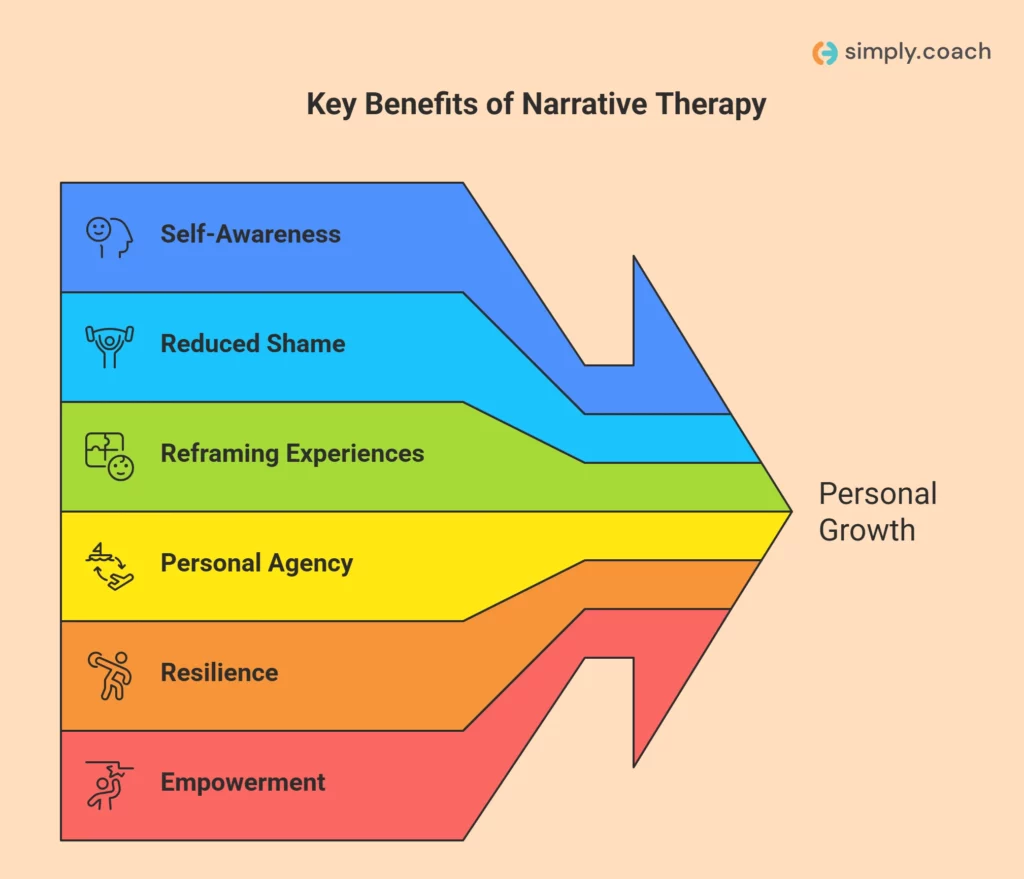 Benefits of Narrative Therapy