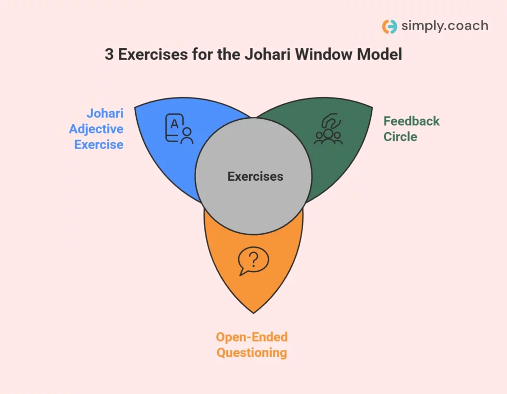 3 Johari Window Exercises You Can Use in Sessions