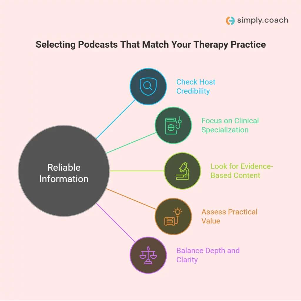 How to Choose the Right Podcasts for Your Practice