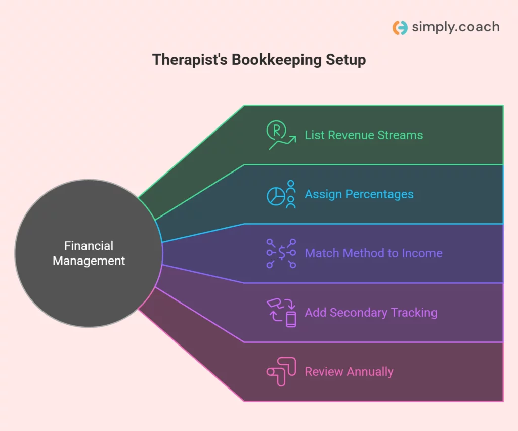 How to Choose the Right Bookkeeping Method for Your Therapy Practice