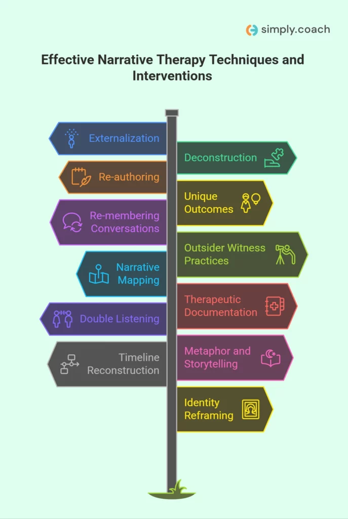 12 Core Narrative Therapy Techniques and Interventions