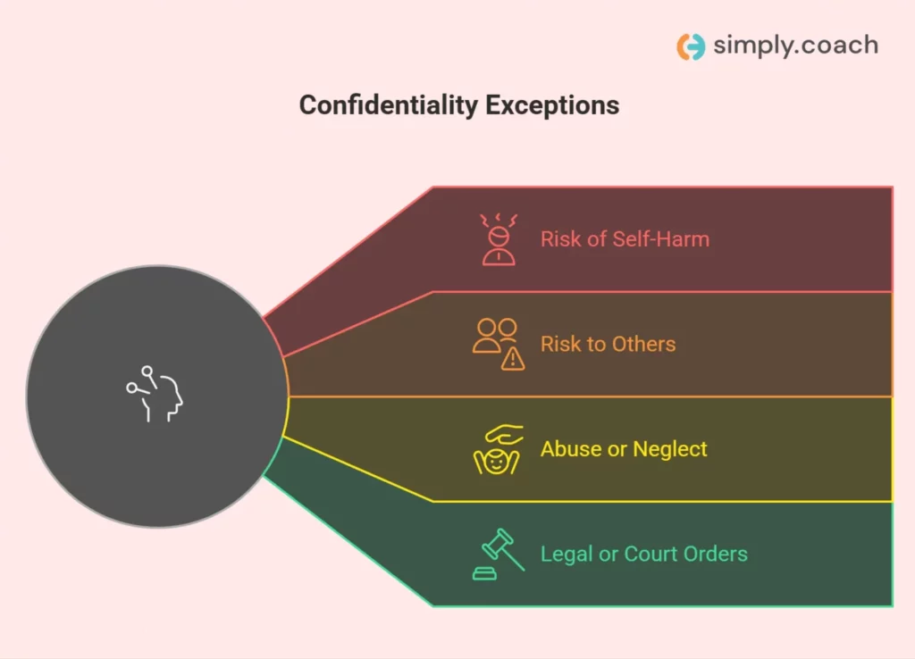 When Therapists Can Break Confidentiality: Decision-Making in Practice