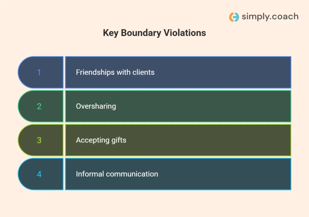 Common Boundary Violations in Therapy: Early Warning Signs to Watch For in 2026
