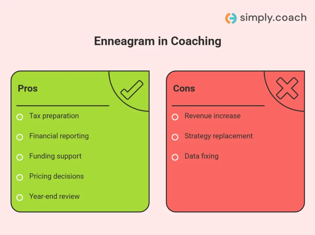 What Is the Enneagram in Coaching and How Coaches Use It