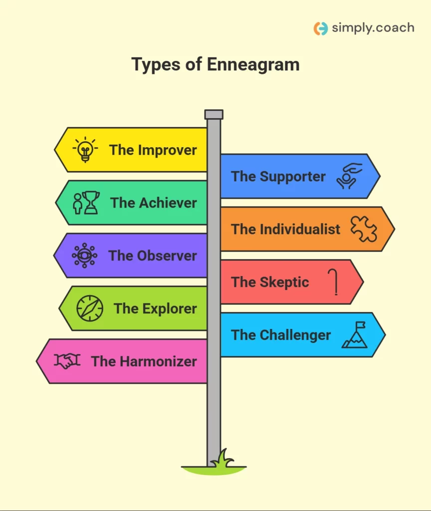 How to Use the Enneagram in Real Coaching Sessions for Better Results?