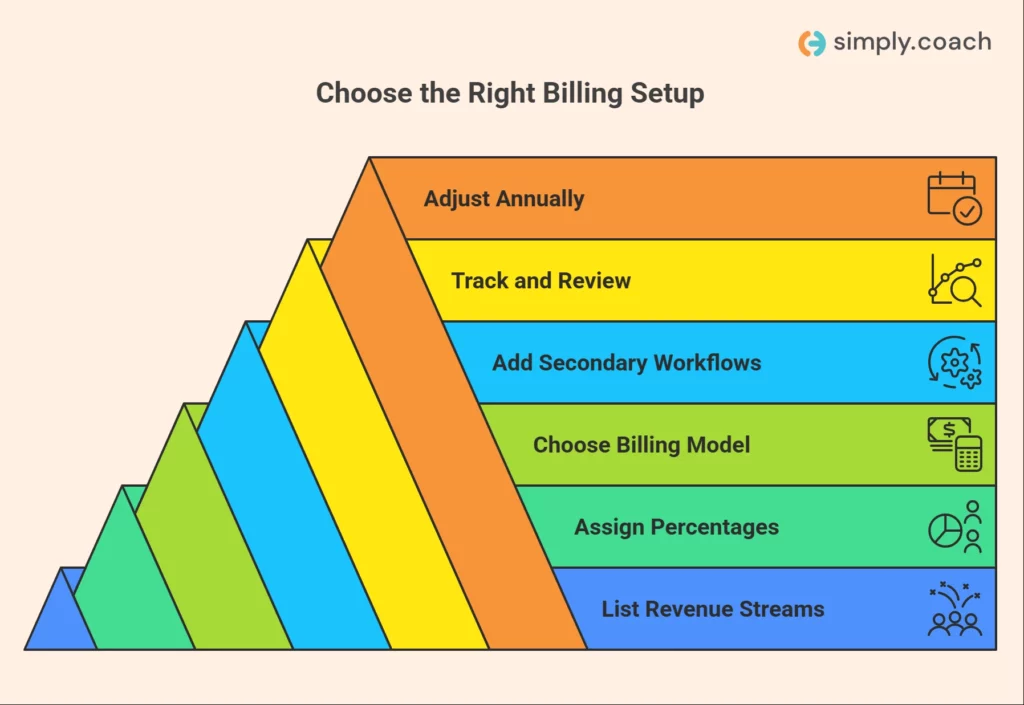 How to Choose the Right Billing Model for Your Therapy Practice