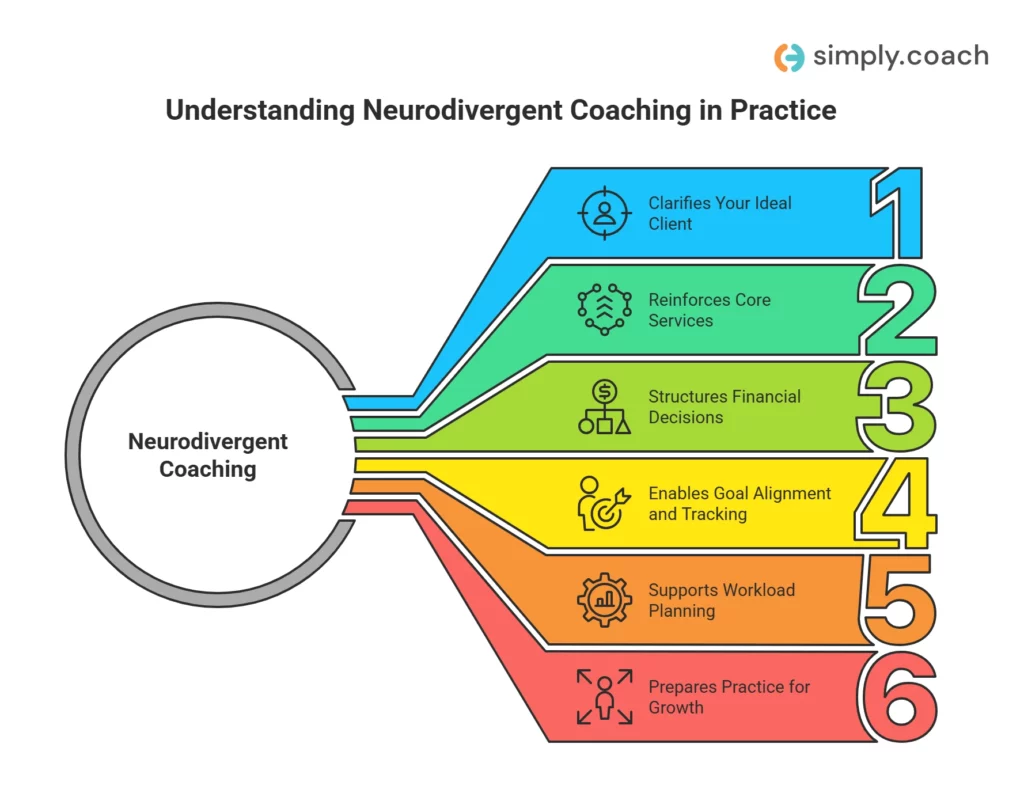 What Is Neurodivergent Coaching And How Does It Work?
