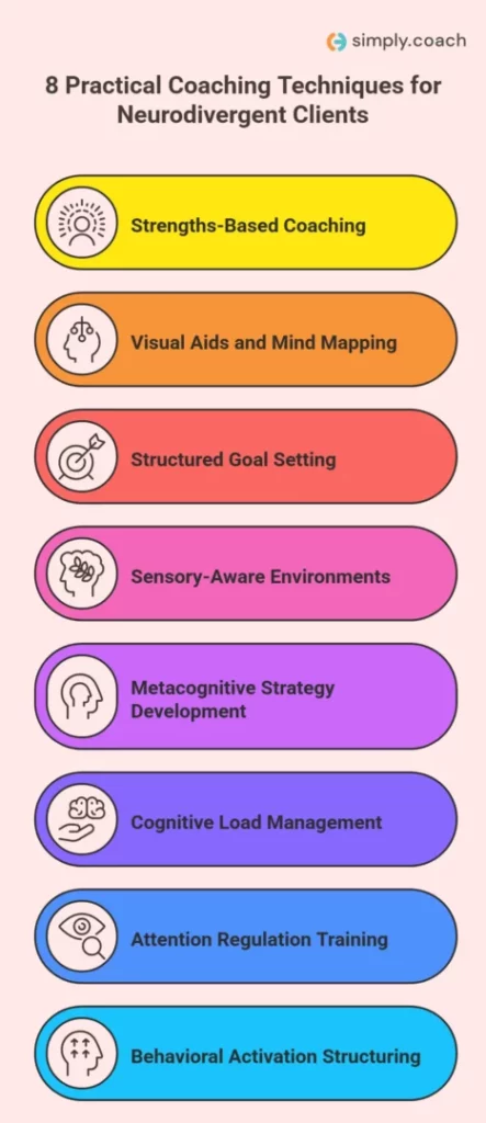 Eight Core Coaching Techniques for Neurodivergent Clients