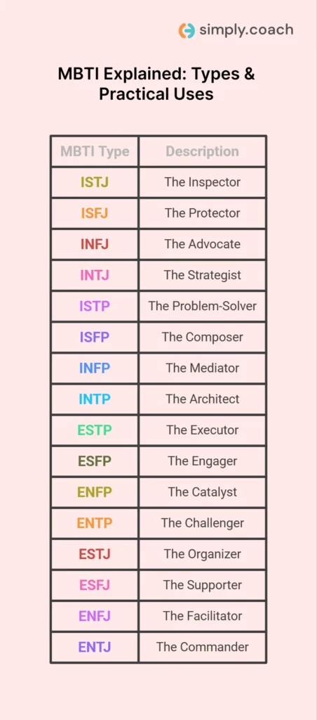 What Is MBTI And How Does It Work?