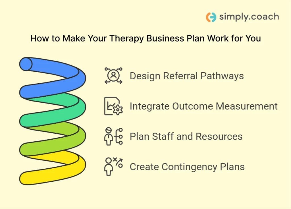 4 Strategies for a Successful Business Plan for Your Therapy Practice