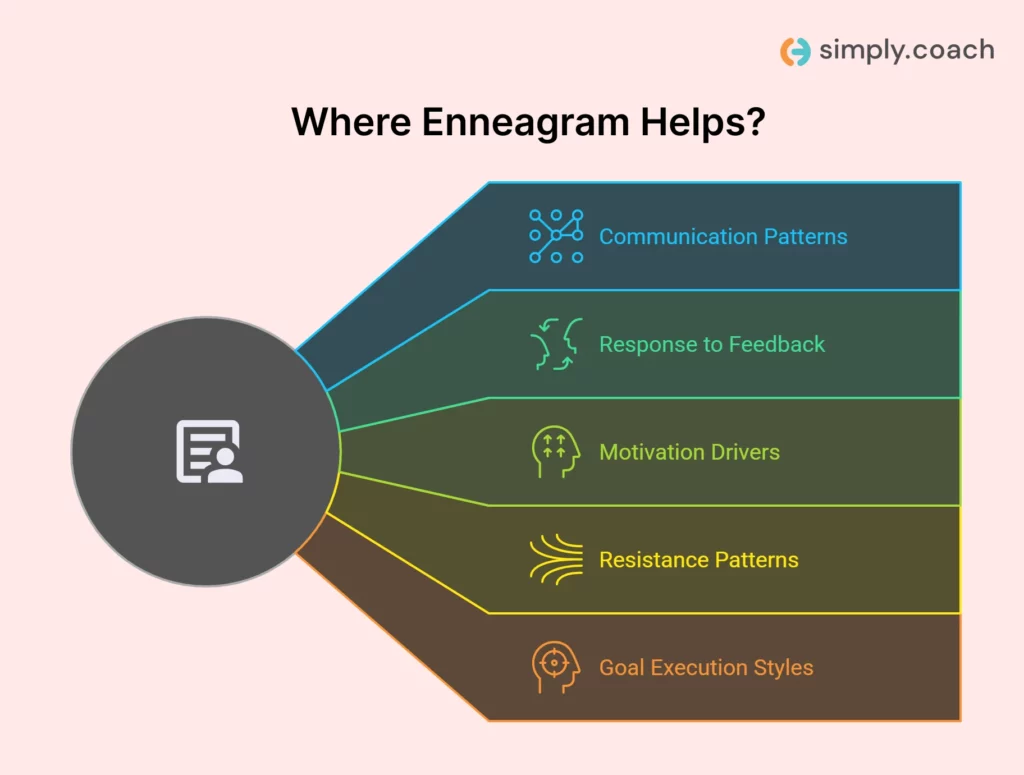Where the enneagram shows up in real coaching sessions