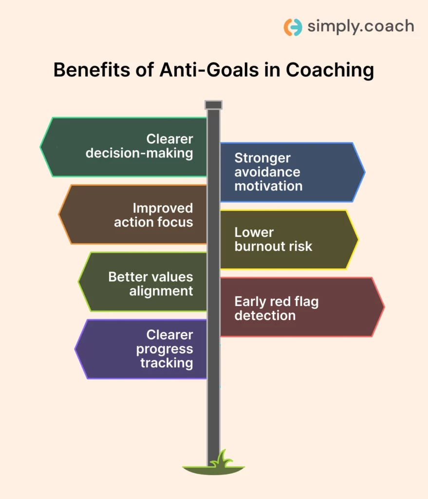 Key Benefits of Anti-Goals in Coaching