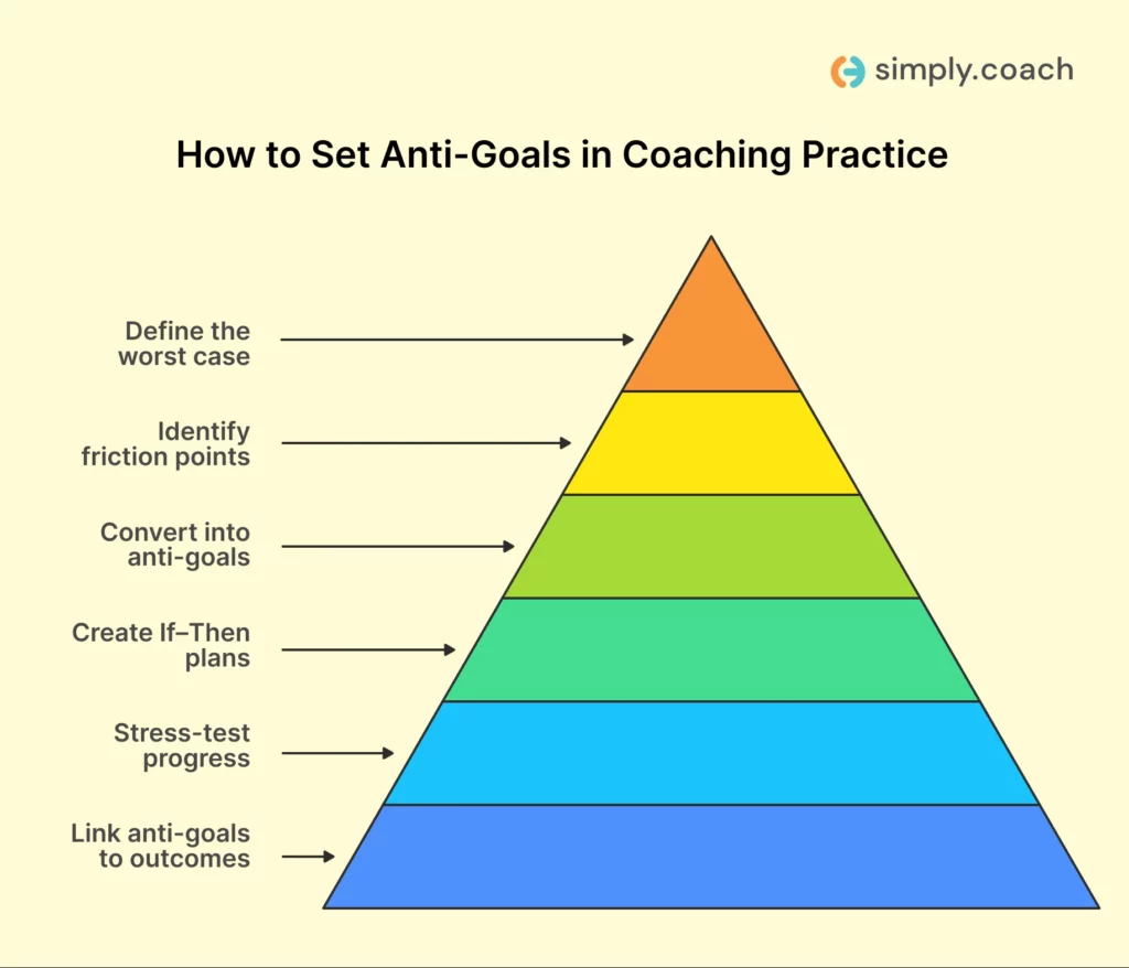 How to Set Anti-Goals in Coaching Practice