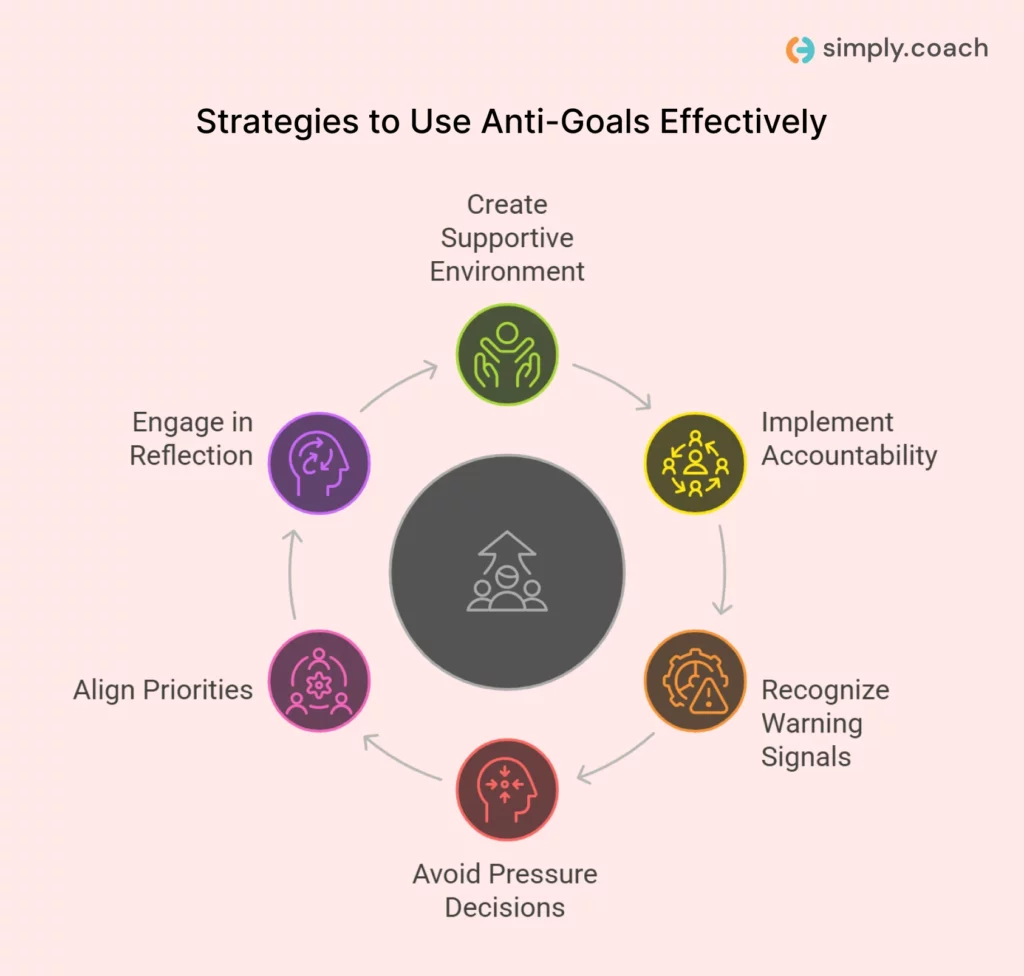 Best Practices for Using Anti-Goals Effectively in Coaching