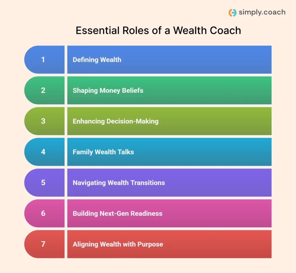 What Does a Wealth Coach Actually Do?