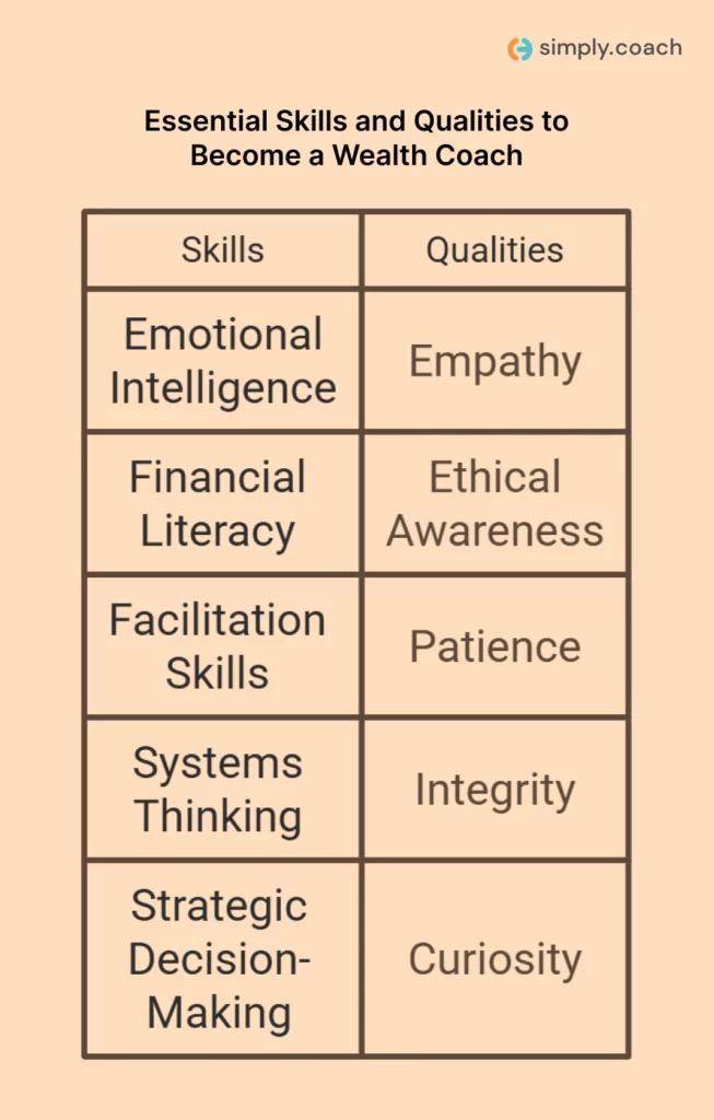 Skills and Qualities to Become a Wealth Coach
