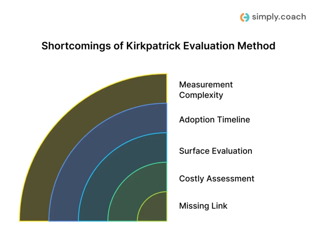 Common Limitations of the Kirkpatrick Model