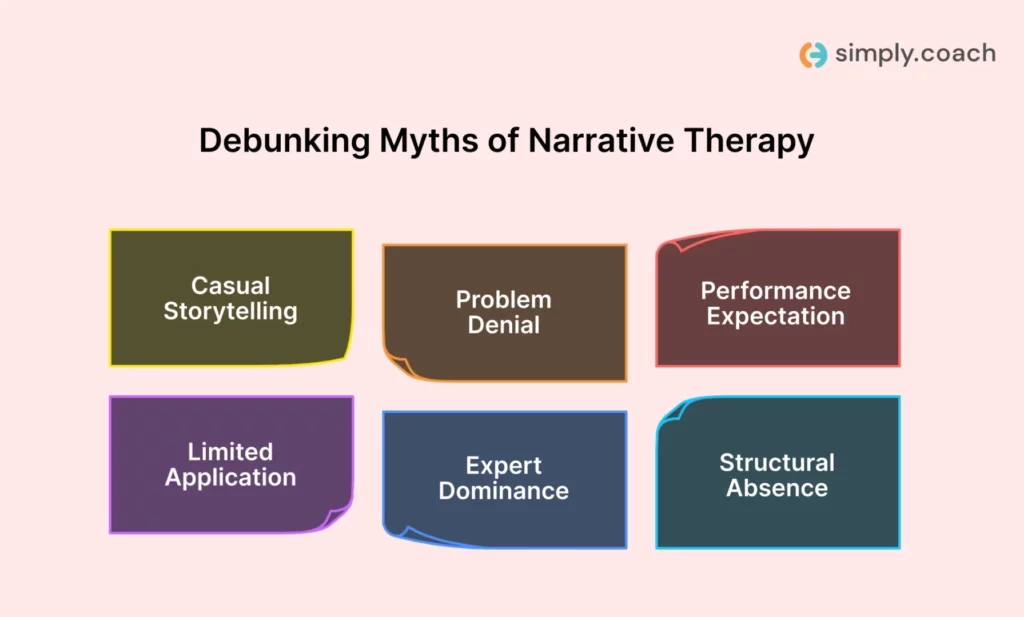 Common Misunderstandings About Narrative Therapy