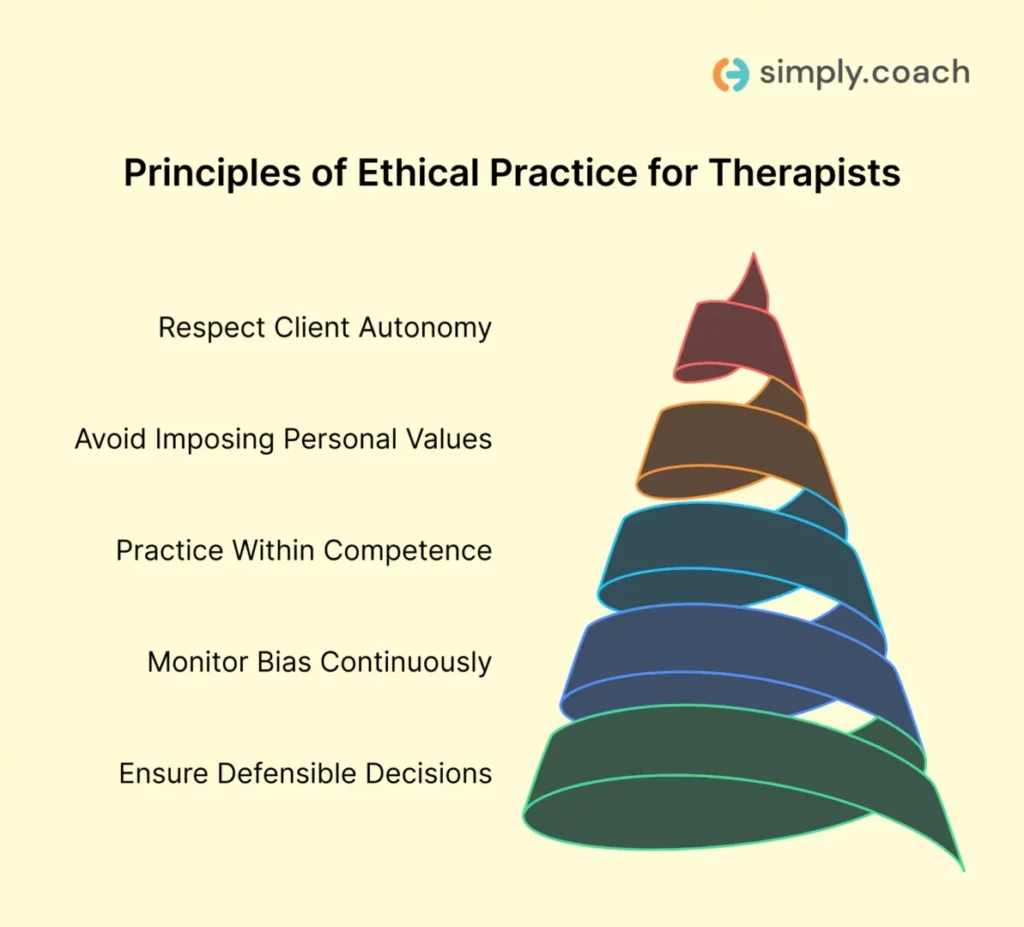 Core ethical practice rules (and how to apply them in real work)