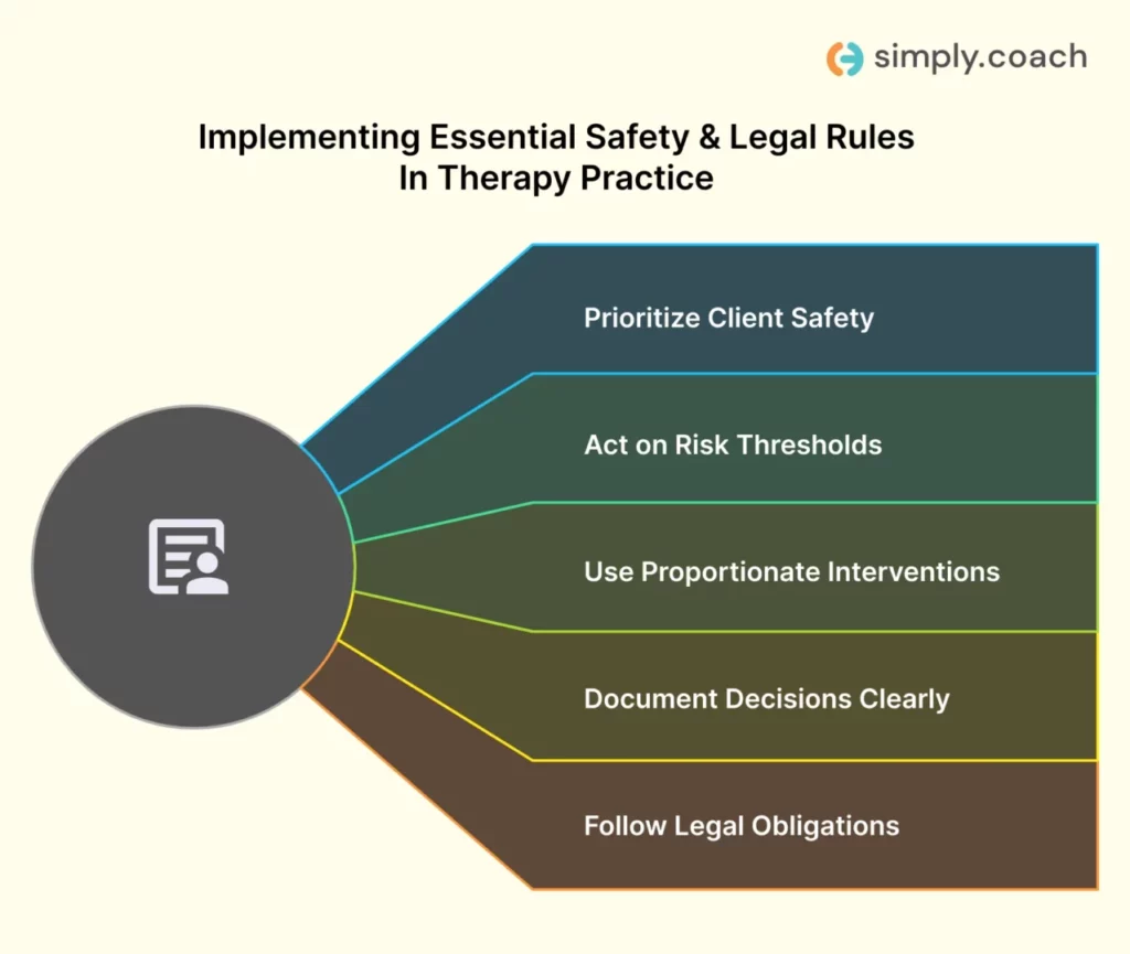 Core safety and legal rules (and how to apply them in practice)