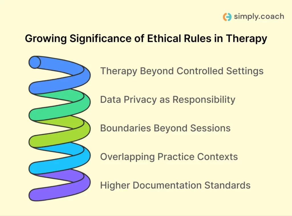 Why Therapist Ethical Rules Matter More in 2026