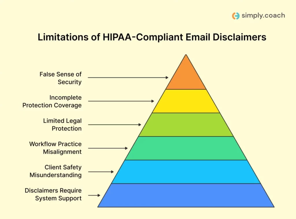 6 Problems with Therapists Using HIPAA-Compliant Email Disclaimers