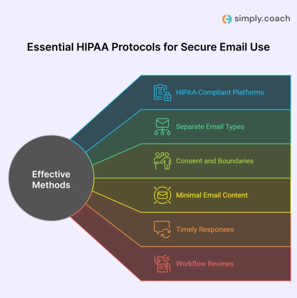 6 Effective Guidelines for Using Email in a HIPAA-Compliant Way