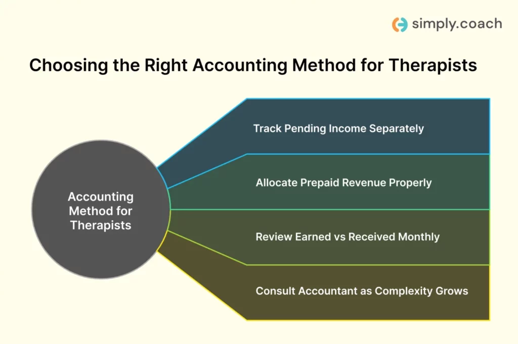 What to do instead (without overcomplicating your system)