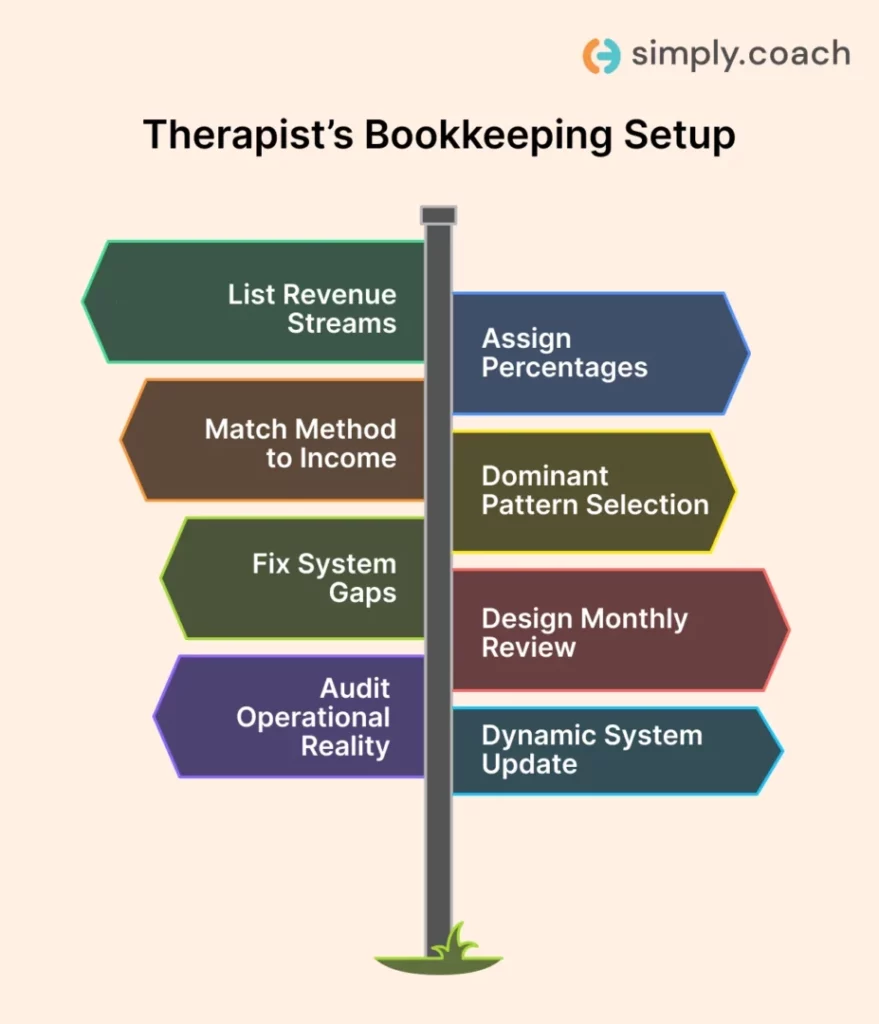 How to Choose the Right Bookkeeping Method for Your Therapy Practice