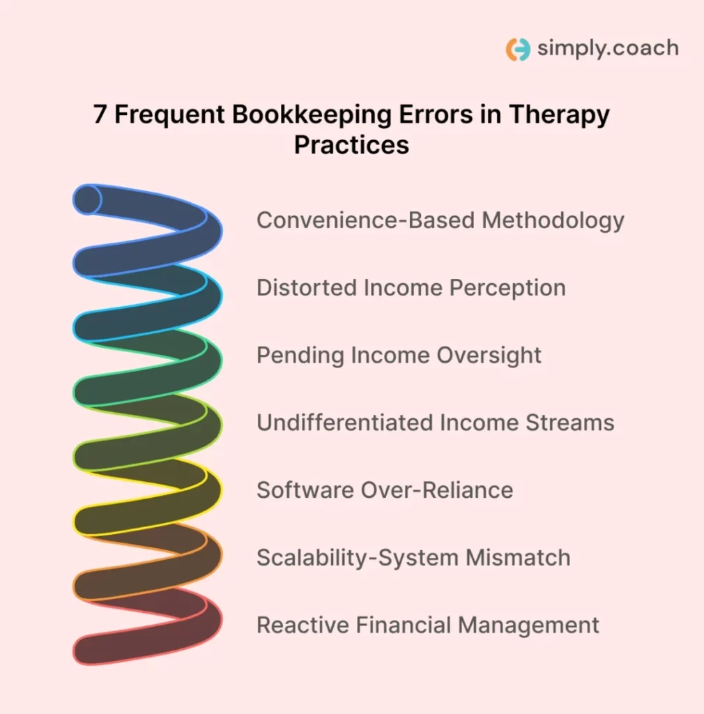7 Common Bookkeeping Mistakes Therapists Make (and How to Fix Them)
