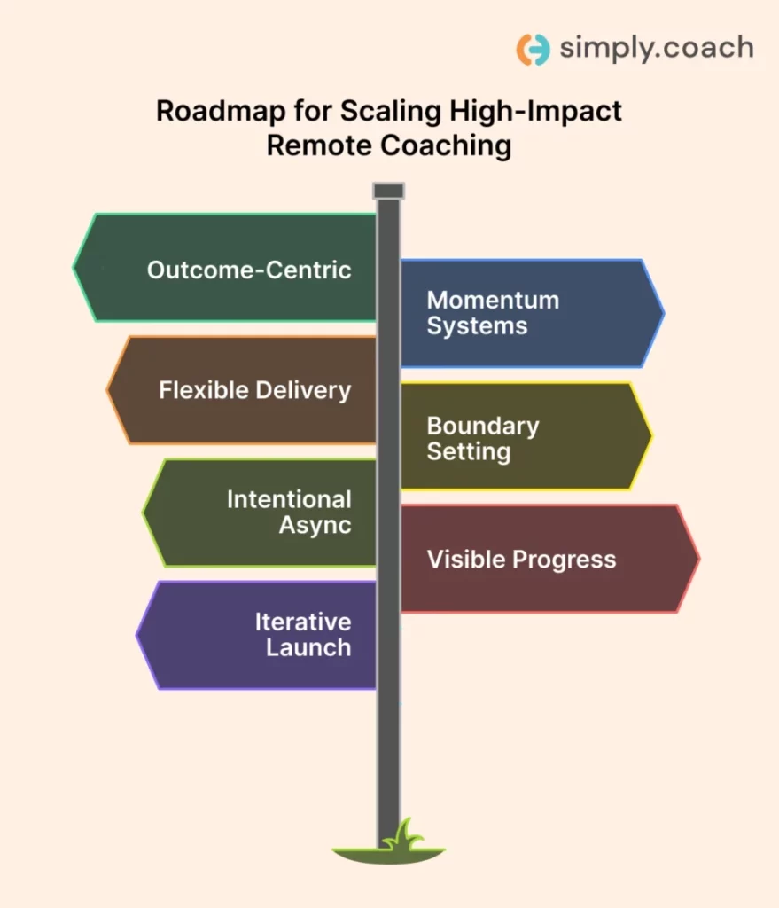 Strategies to Build a High-Performing Remote Coaching Practice