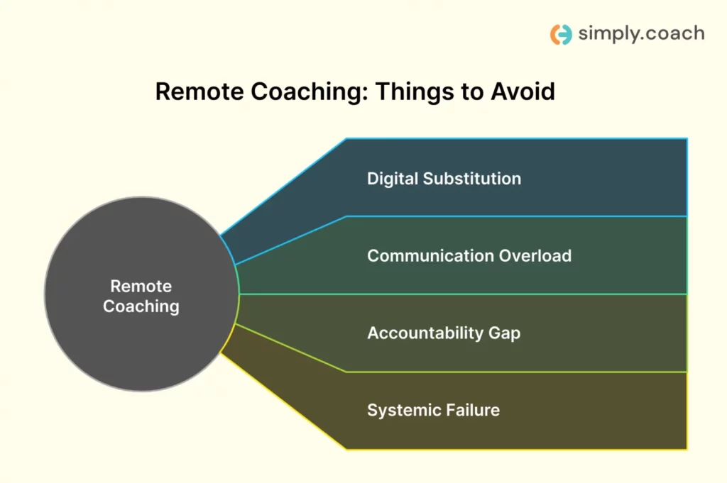 Common Mistakes Coaches Make With Remote Coaching