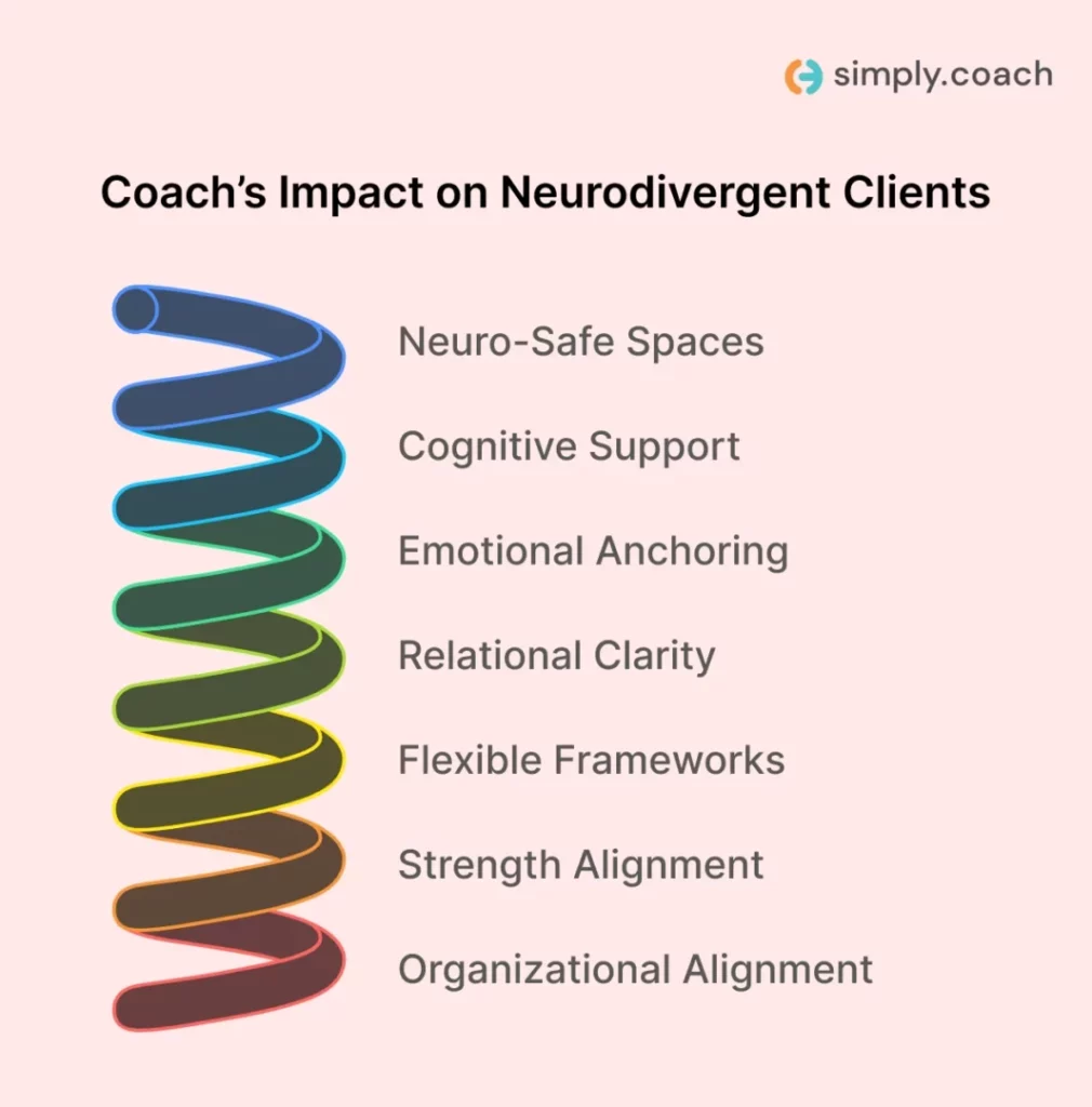 The Role of a Coach for Neurodivergent Clients