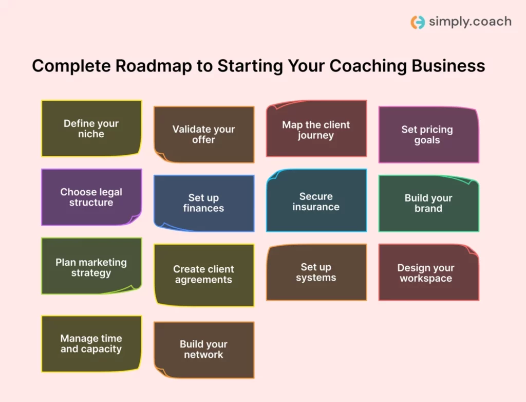 14-Step Checklist For Starting A Coaching Business